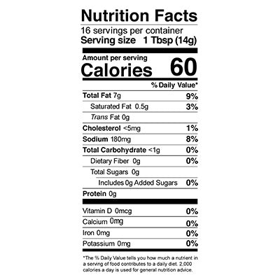 nutfacts